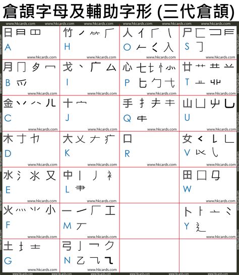 屬的倉頡碼|【屬】[倉頡速成輸入法]五色倉頡/速成字典 查字更快更方便